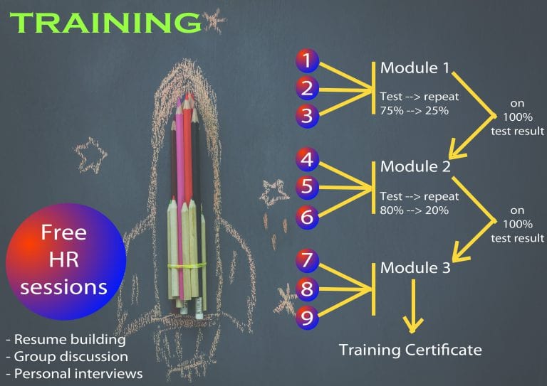 Training